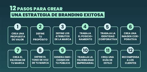 Branding El Paso .